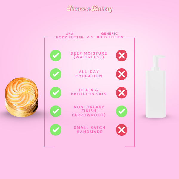 Body Butter Scent: The One